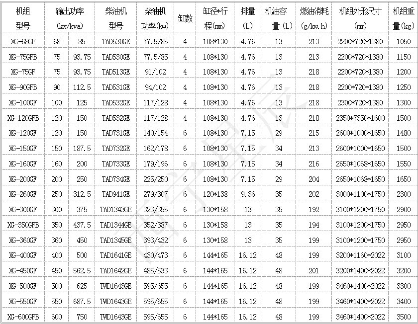 20130601142521590